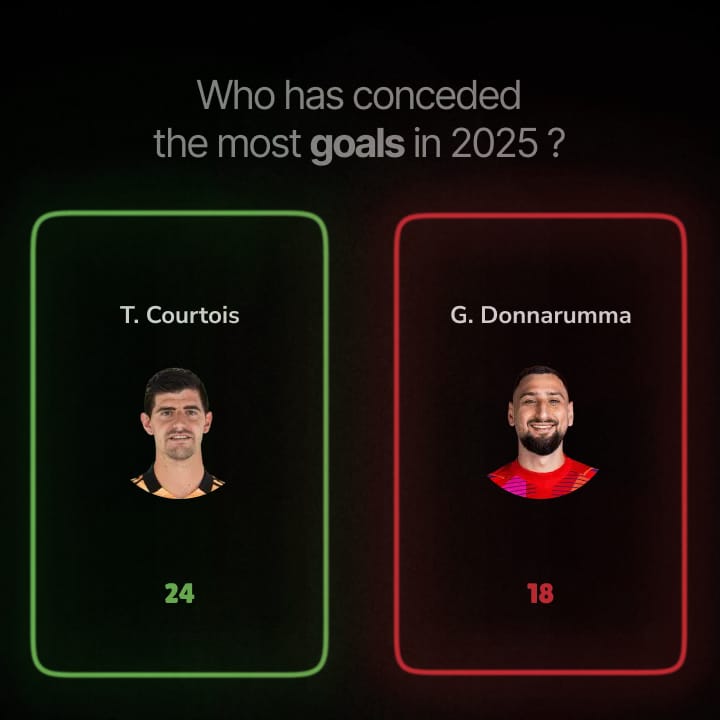 Football Statistics.