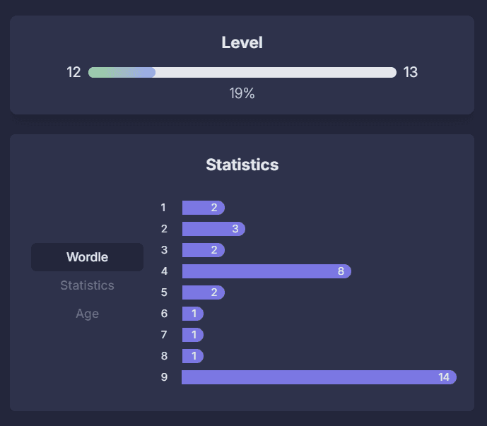 Profile statistics