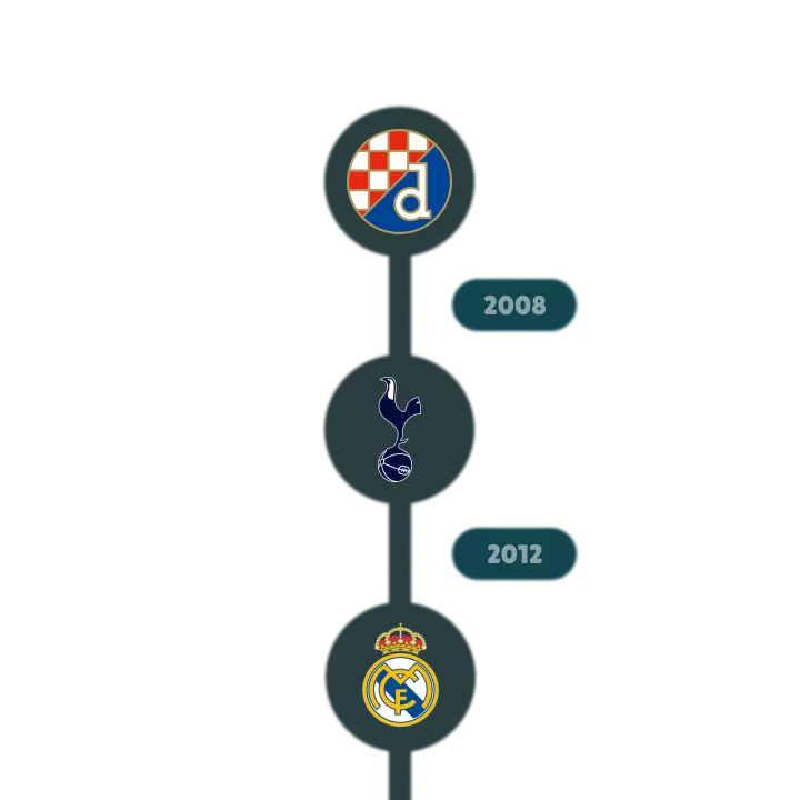 Career Path Career Path