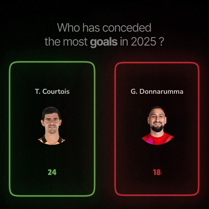 Football Statistics. Football Statistics.